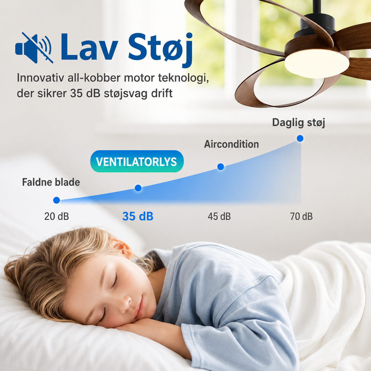 Modern Ceiling Fan – Wooden Blades with dimmable LED Lighting for the Living Room or Bedroom